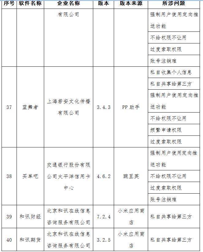工信部曝光58款APP侵犯用户隐私！涉去哪儿网等，