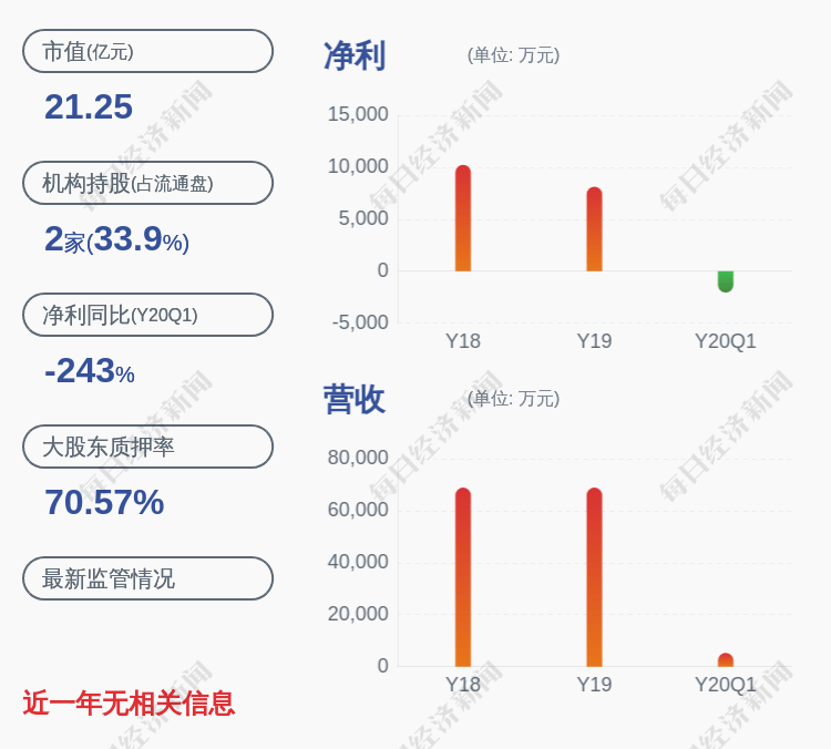 公司|诚益通：控股股东立威特解除质押约800万股