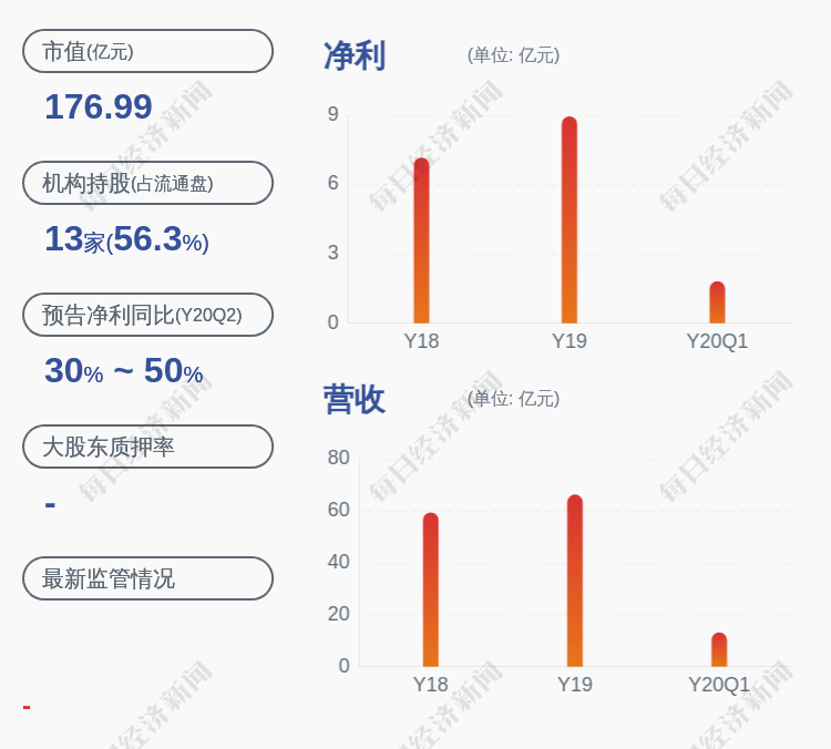 成交|减持！巨星科技：高级管理人员违规减持