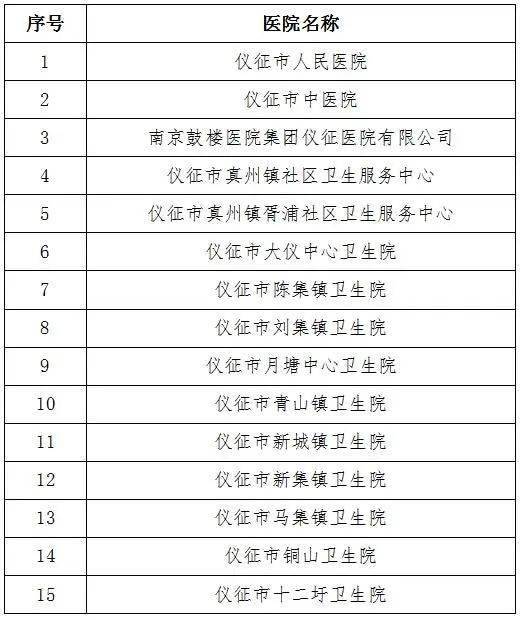 仪征人口有多少_关于2021年医保,仪征人一定要看