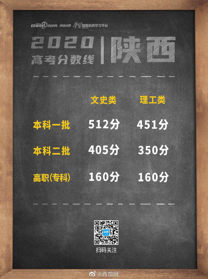 教育考试院|陕西高考分数线公布 从中午12点起考生可以查询成绩