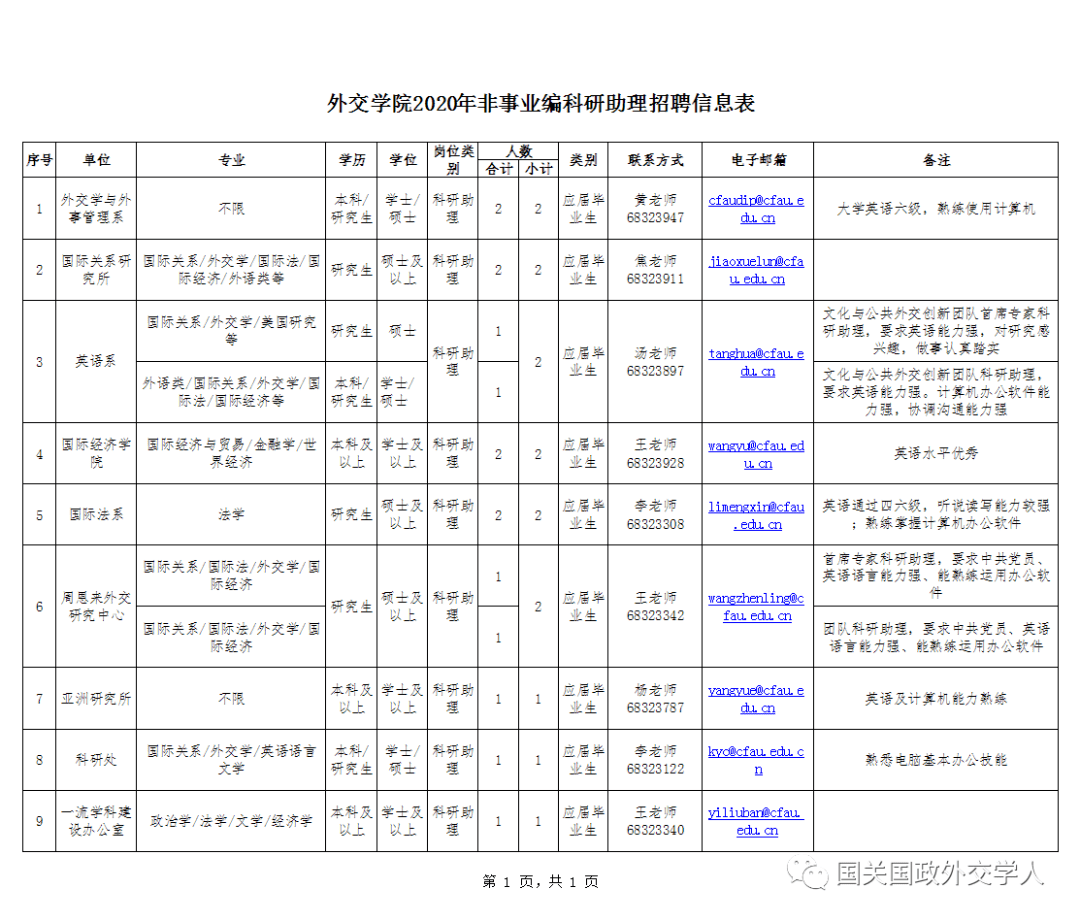 【国关招聘】外交学院2020年非事业编科研助理招聘公告