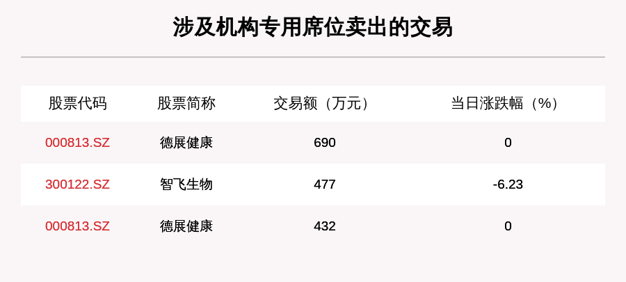 成交|透视大宗交易：7月24日共成交77笔，恒逸石化成交6.08亿元