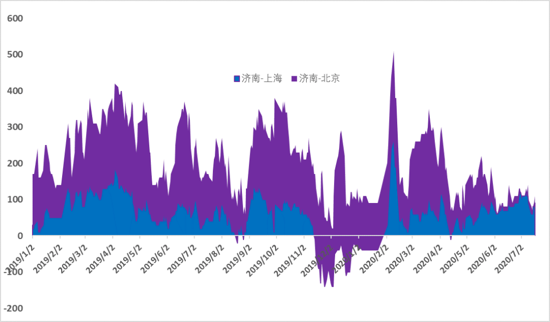 2020上半年山东各市G_山东地图全图各省各市(3)