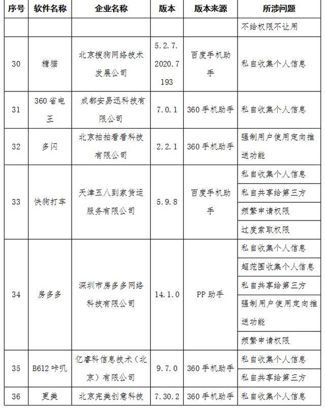 管理|工信部通报58款APP侵犯用户隐私 含去哪儿网、B612咔叽等