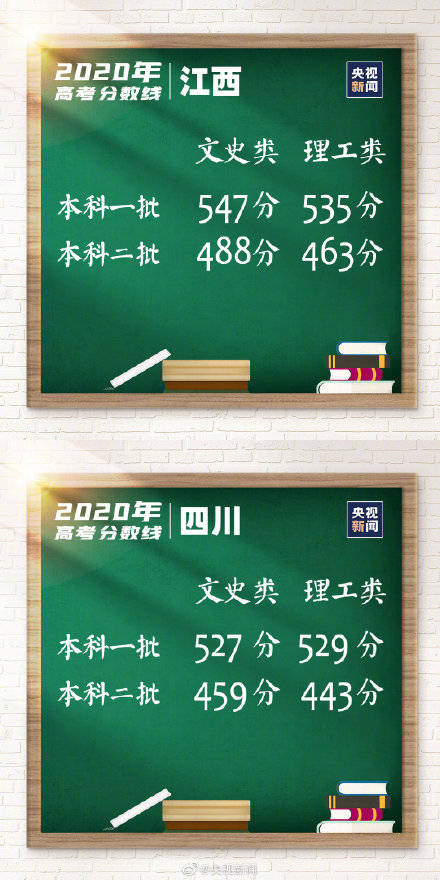 分数线|转！最新各地高考分数线汇总 持续更新！