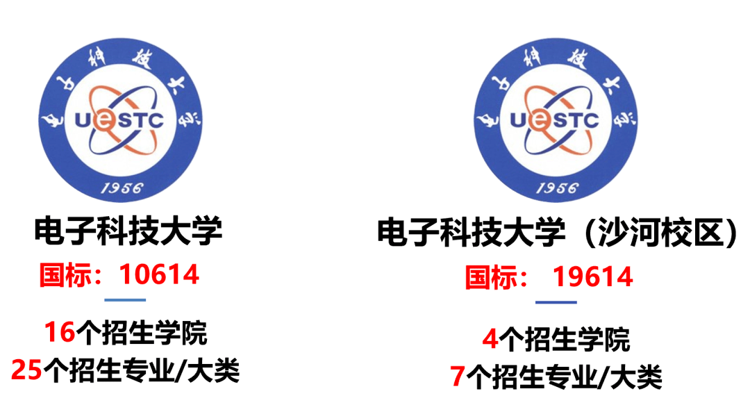 本科|“成”风破浪，“电”耀信息 | “2+0+∞=U”电子科技大学2020年本科招生政策权威发布