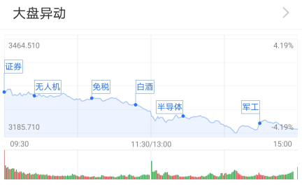 行业板块|基金收评 | 市场遇冷，黄金主题基金一枝独秀！公募解读来了