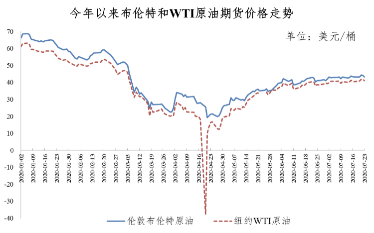 国际|今天，国内油价再度…
