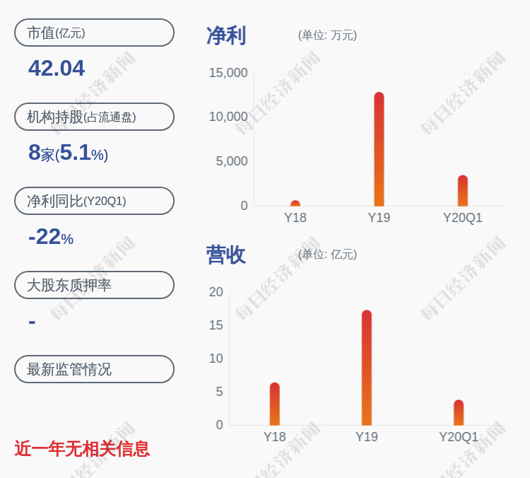 动力|智动力：控股股东股份质押延期购回