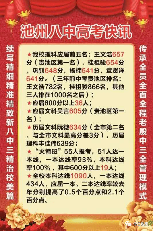 池州2020高考分数排名_2020池州事业单位联考成绩排名