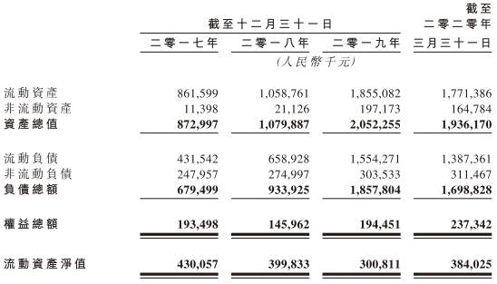 腰斩|稻草熊影业去年毛利率腰斩 资产负债率91%冲港股IPO