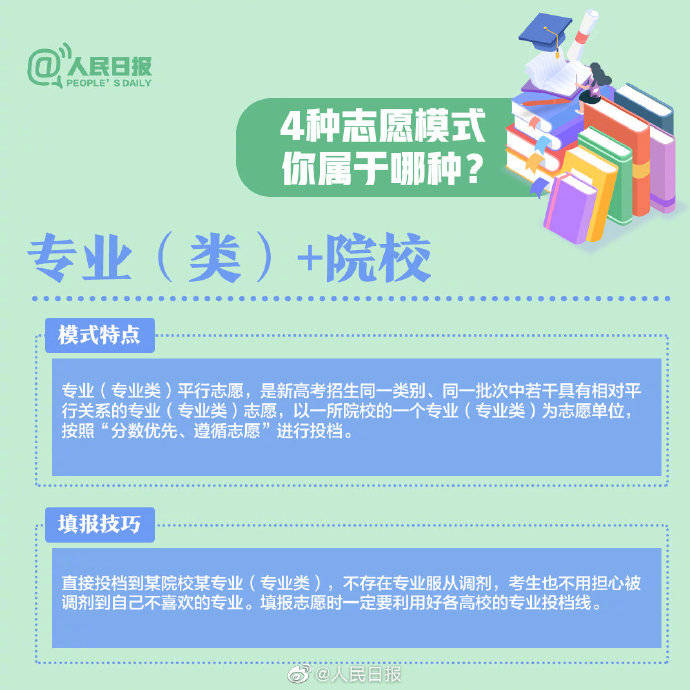 志愿|转存！2020高考志愿填报知识点