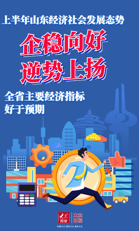 降幅|V字反弹！山东2020年上半年经济数据发布！