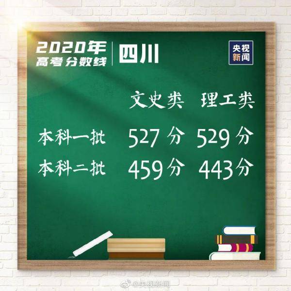 分数线|多地公布高考分数线，查分报志愿这些要了解！