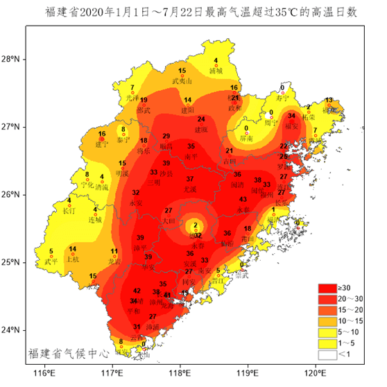 再破纪录！福建已高温46天！南安还要热多久……