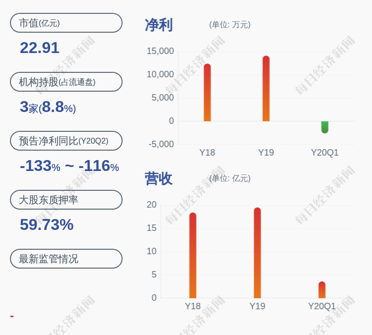 董事长|盛通股份：第三期员工持股计划锁定期到期