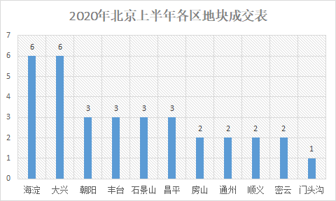 2020上半年北京各区g_北京各区地图分布图(2)