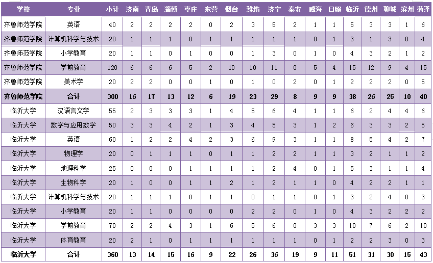 师范生|速递！山东2020年公费生及委培师范生招生政策来啦！（含培养院校和招生计划）