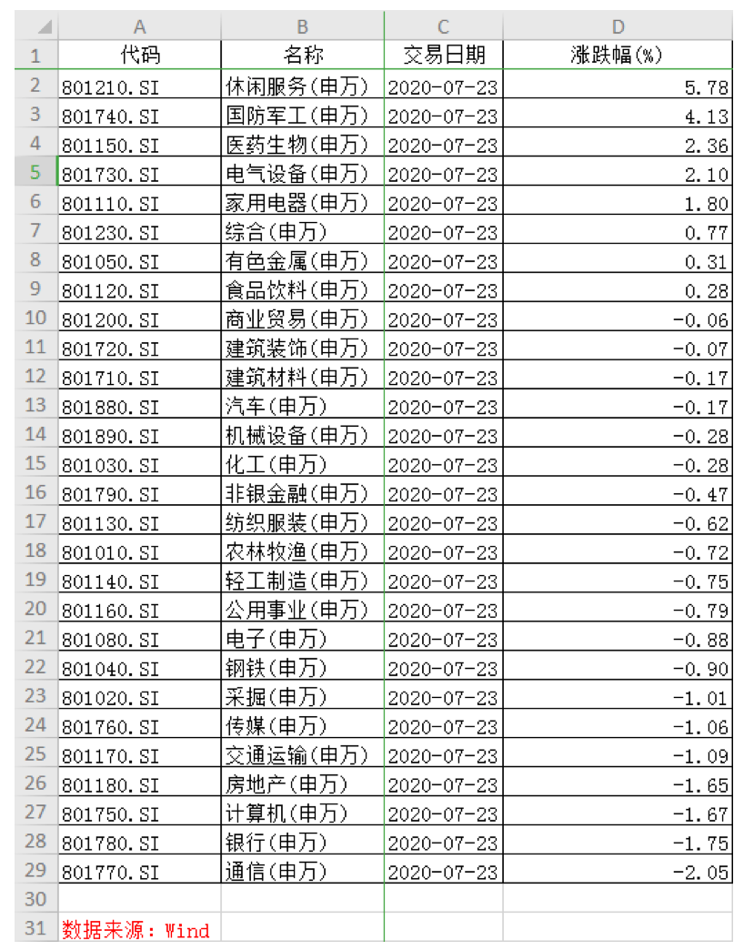 板块|A股为何能走出深V反弹，释放了哪些信号