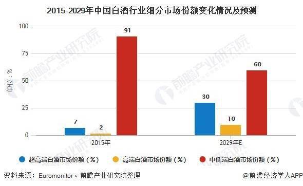 2020年中国白酒GDP_中国gdp2020年