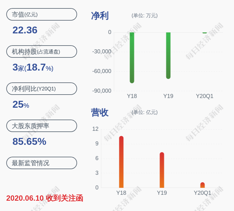 中国|融捷健康：证券事务代表辞职