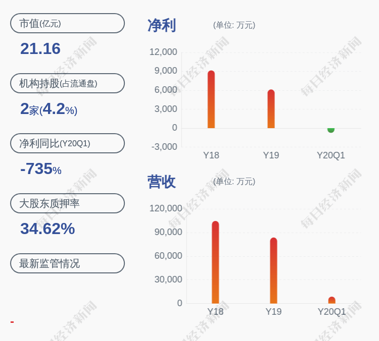实际控制人|天域生态：控股股东、实际控制人罗卫国质押约1973万股