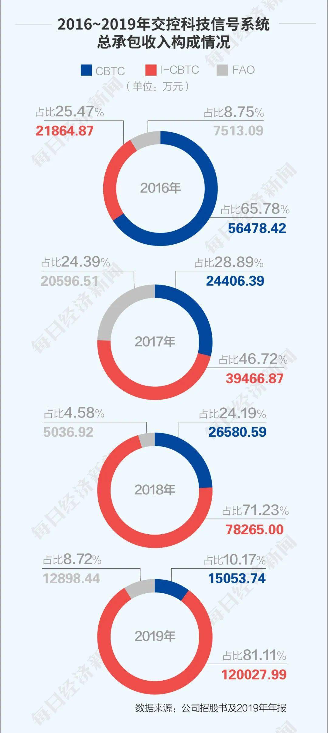 献给影响gdp_献给爱丽丝简谱(2)