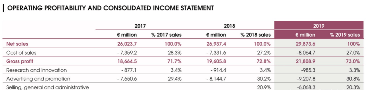国货|完美日记“国货之光”下的阴影：重营销轻研发缺乏护城河
