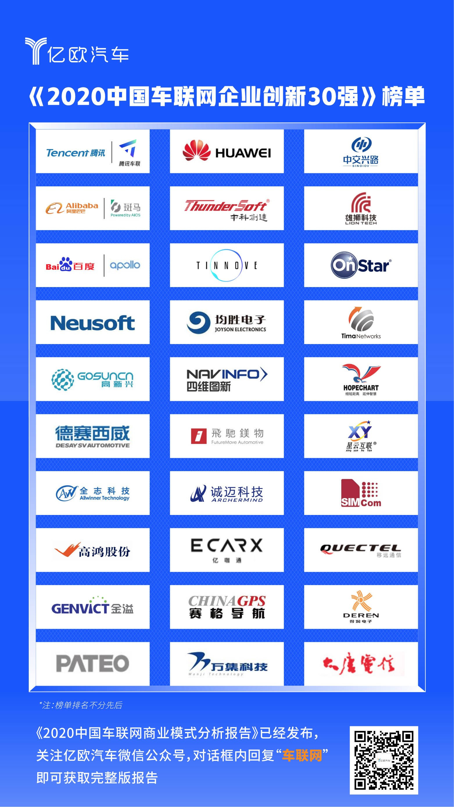 车联网企业排名_车联网