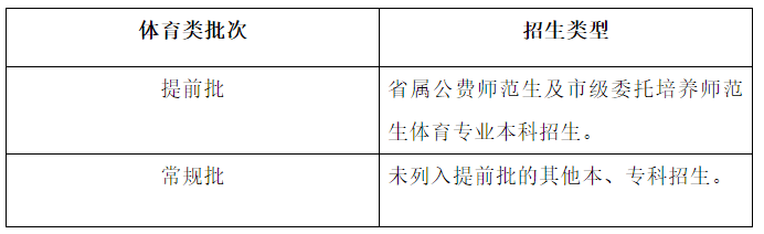 志愿|@高考生山东2020志愿填报“70问”来啦，很实用！