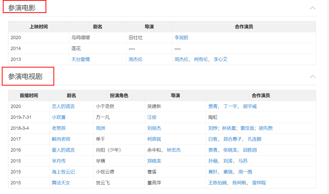 向俞星|“方一凡”跟杨超越的室友恋爱了？