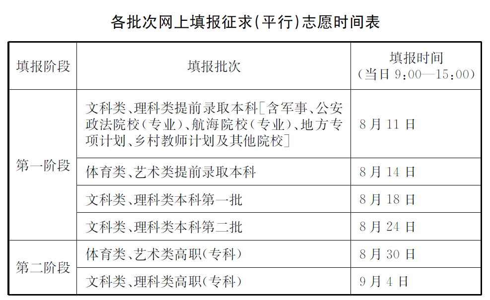 2020年江苏文科332分排名_2020年江苏高考分数线公布!