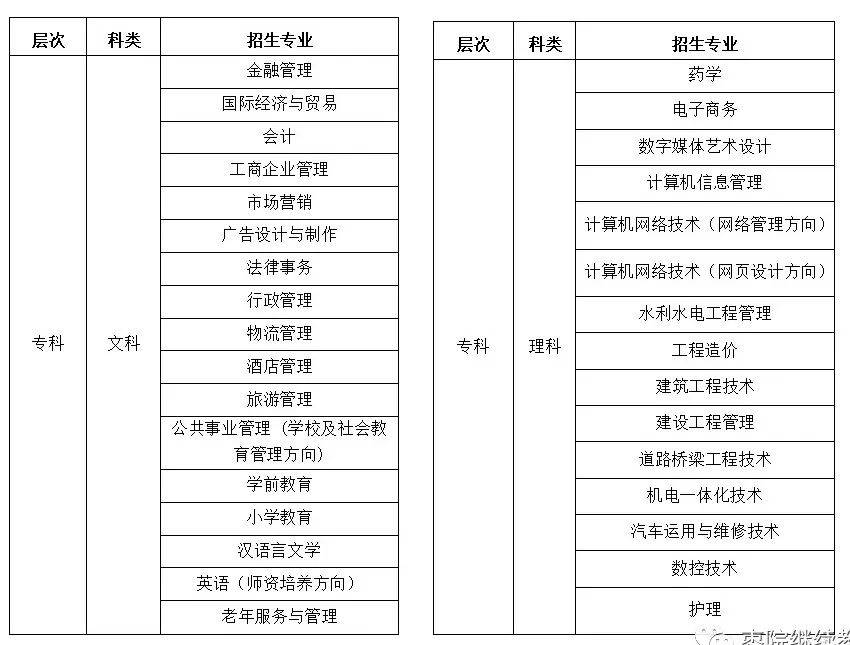 枣庄|枣庄广播电视大学招生｜开放教育，不一样的学习体验！