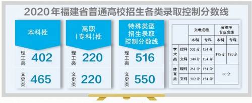 高考|高考放榜 填志愿“开考”