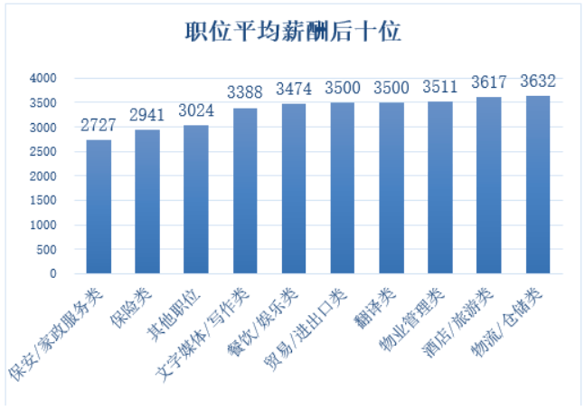 柳州人均工资_柳州莫菁