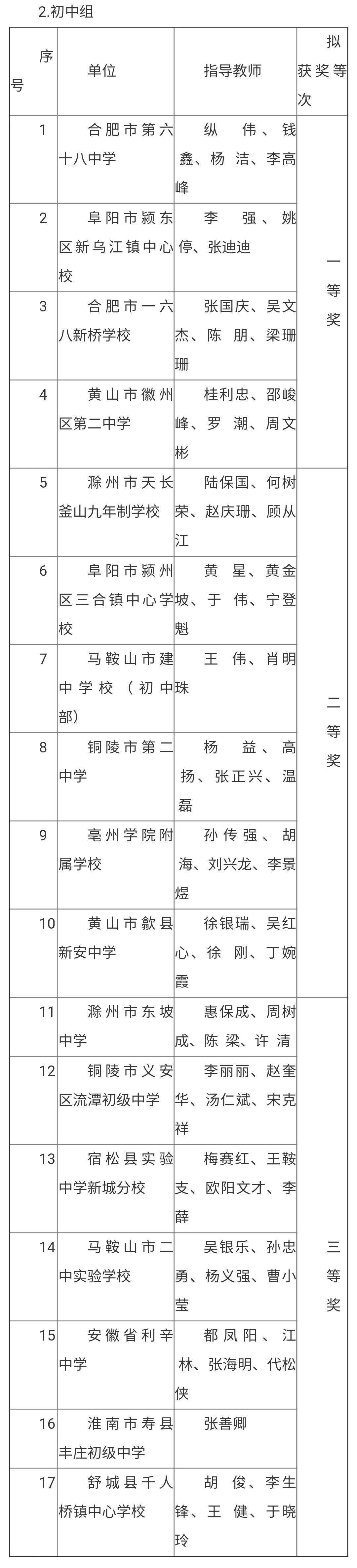 全省公示祝贺明光这所学校