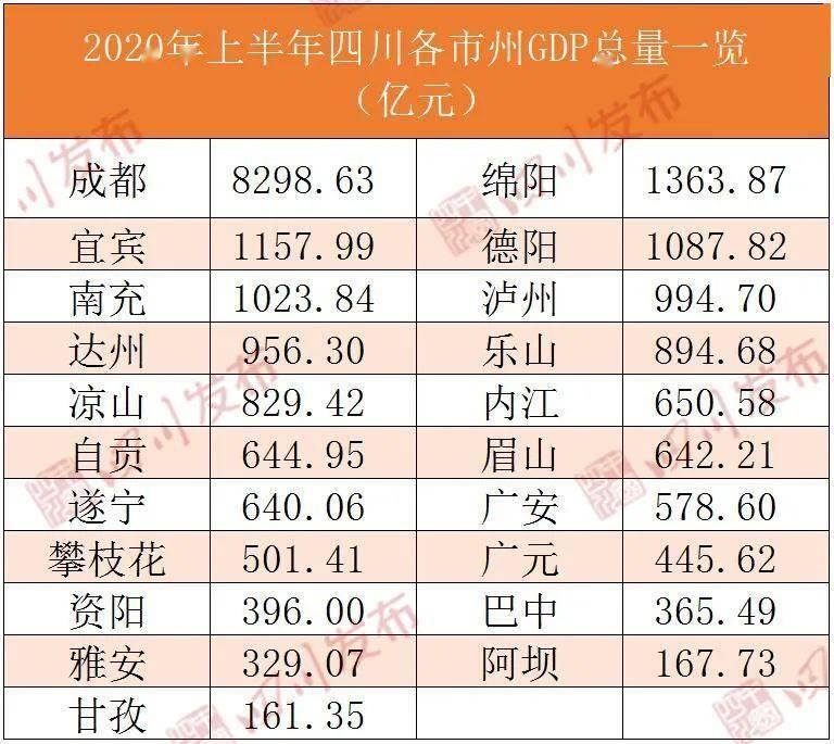 攀枝花市gdp在四川排第几_2017年四川21市州GDP出炉 你的家乡排第几 麻辣龙门阵 四川第一网络社区 你的言论 影(2)