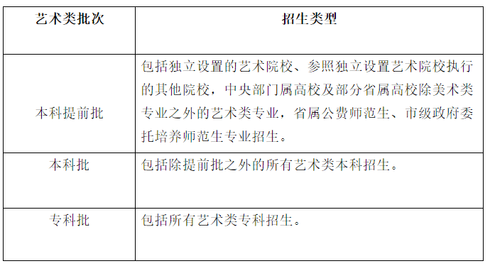 志愿|@高考生山东2020志愿填报“70问”来啦，很实用！