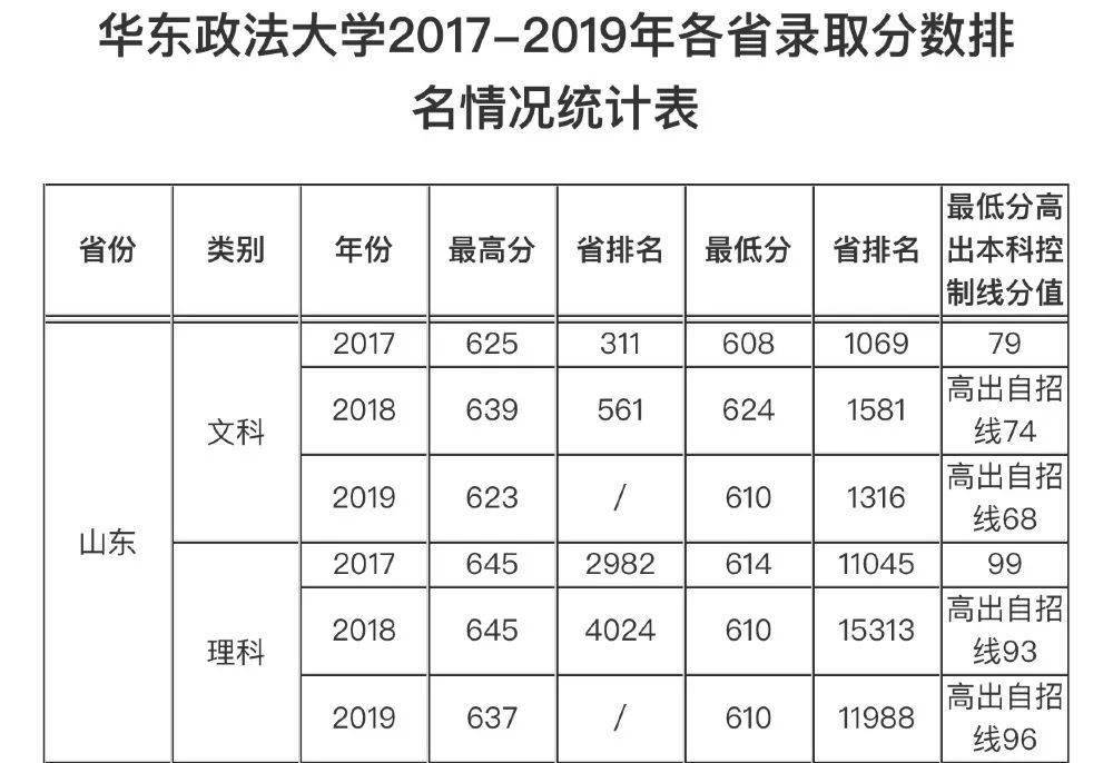 华政排名_华政文伯书院大合照