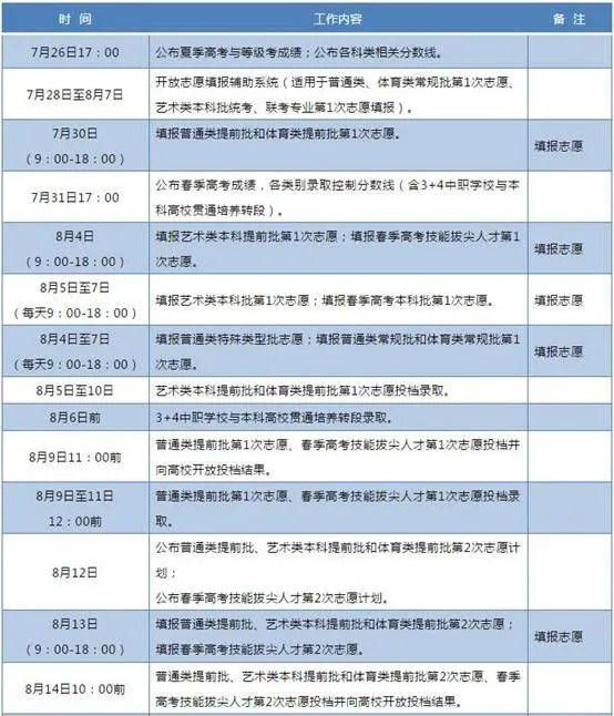 志愿|2020山东夏季高考志愿填报指南来了！