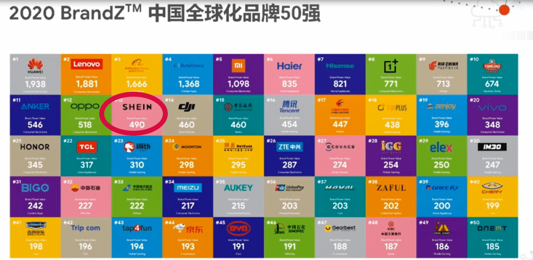 品牌|扬言要干掉ZARA，这个爆红全球的中国品牌，90%的国人居然不认识?