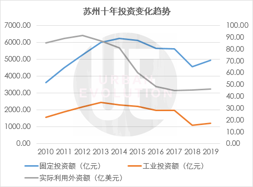 苏州主要gdp来源_苏州去年GDP达1.7万亿 平均10户家庭有7辆车(3)