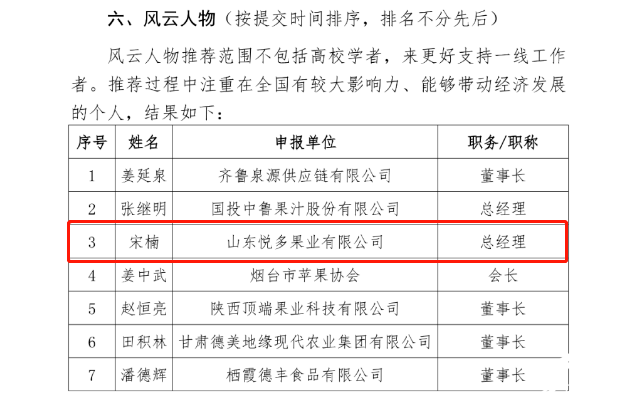 荣成|“荣成苹果”上榜2020年度中国苹果产业榜样100品牌