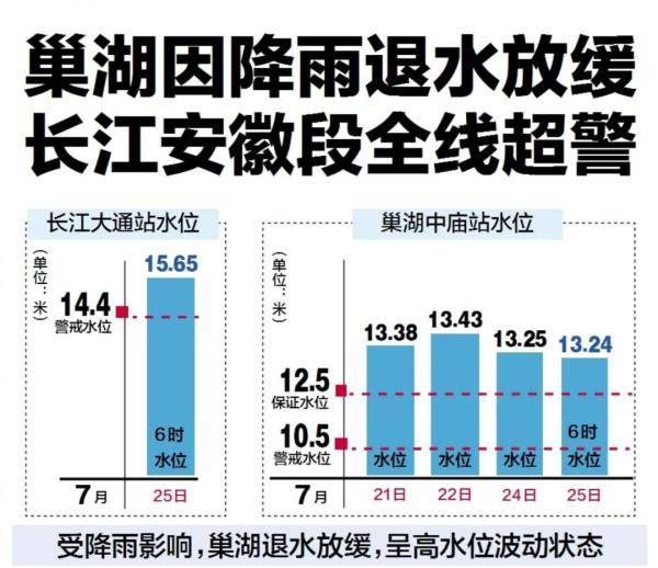 大雨暴雨再扑合肥!最新水情通报来了!