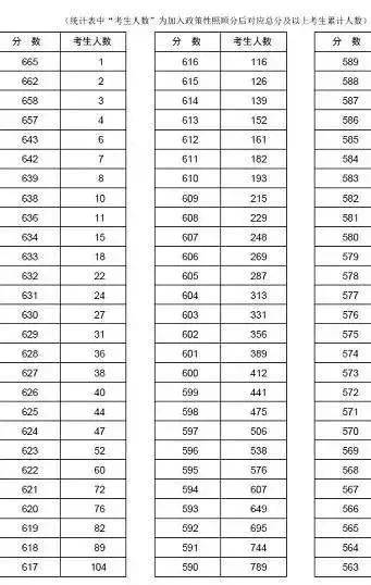 志愿|提高录取率，高考志愿这样填