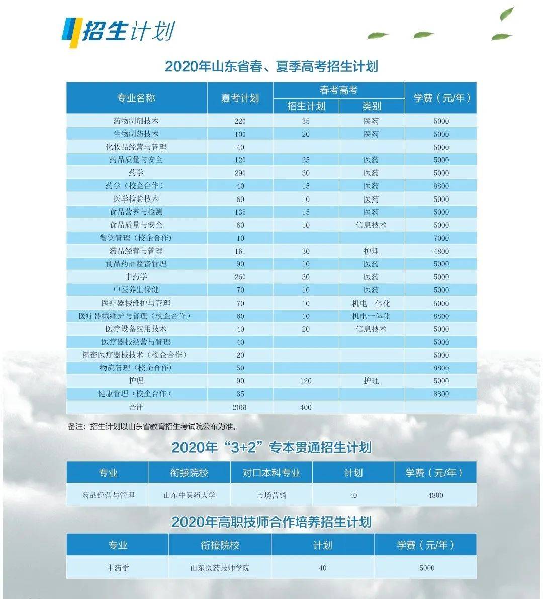 药品|出分了！药食职院“拍了拍”你，招生简章出炉了！