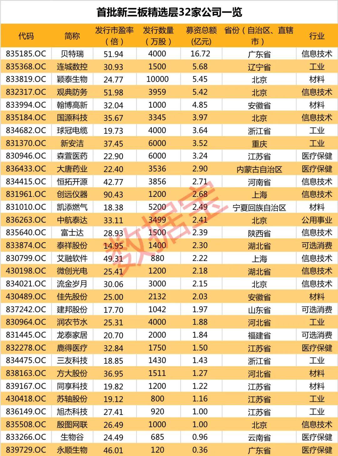 影子|里程碑事件！精选层开市在即，百万股东翘首以待，这些A股影子公司曝光，股价有望大爆发