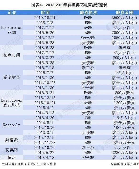 鲜花|99包月的白菜价鲜花，你买过吗？