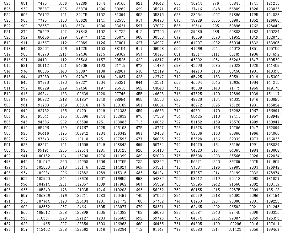 山东|最新发布，山东高考生速看！